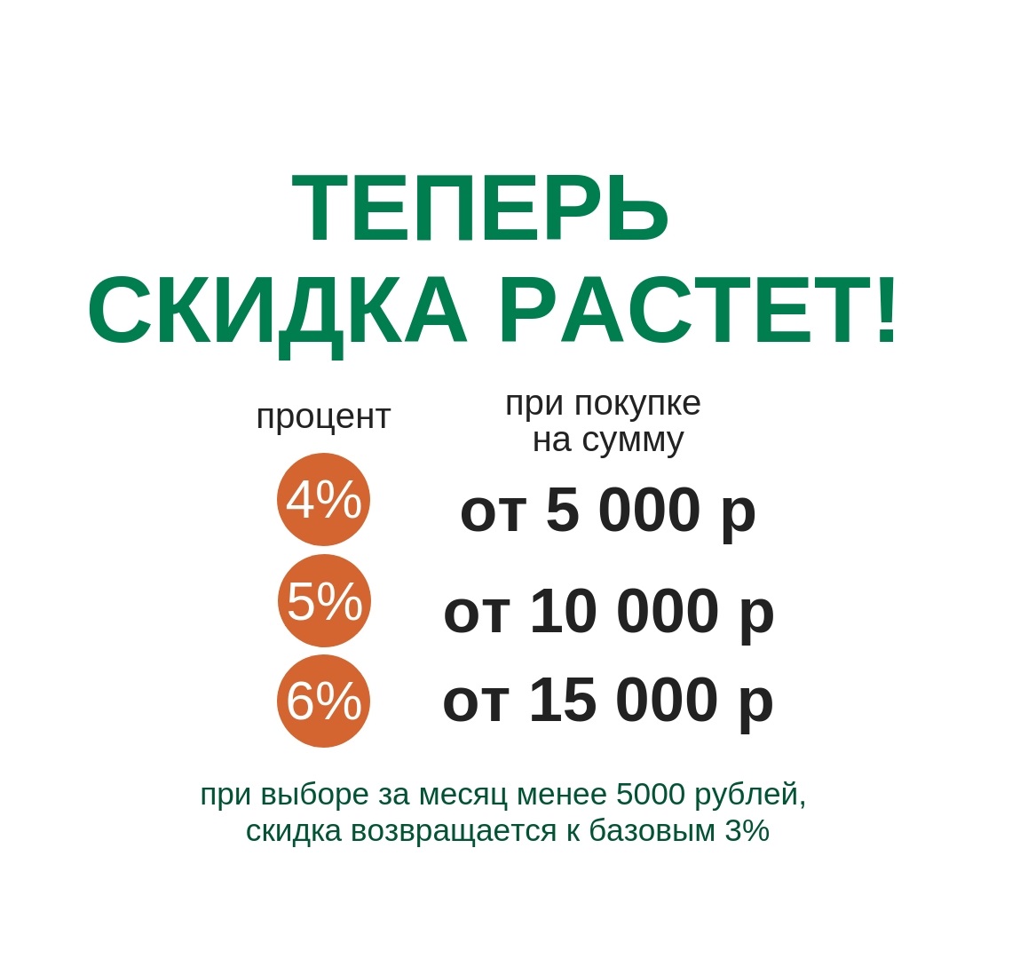 +1% к Дисконту каждый месяц! +1% к Дисконту каждый месяц!